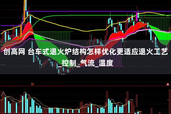 创高网 台车式退火炉结构怎样优化更适应退火工艺_控制_气流_温度
