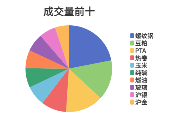 威力财 每日龙虎榜 | 商品期货综合指数下跌0.72% 日内资金净流出103.67亿元